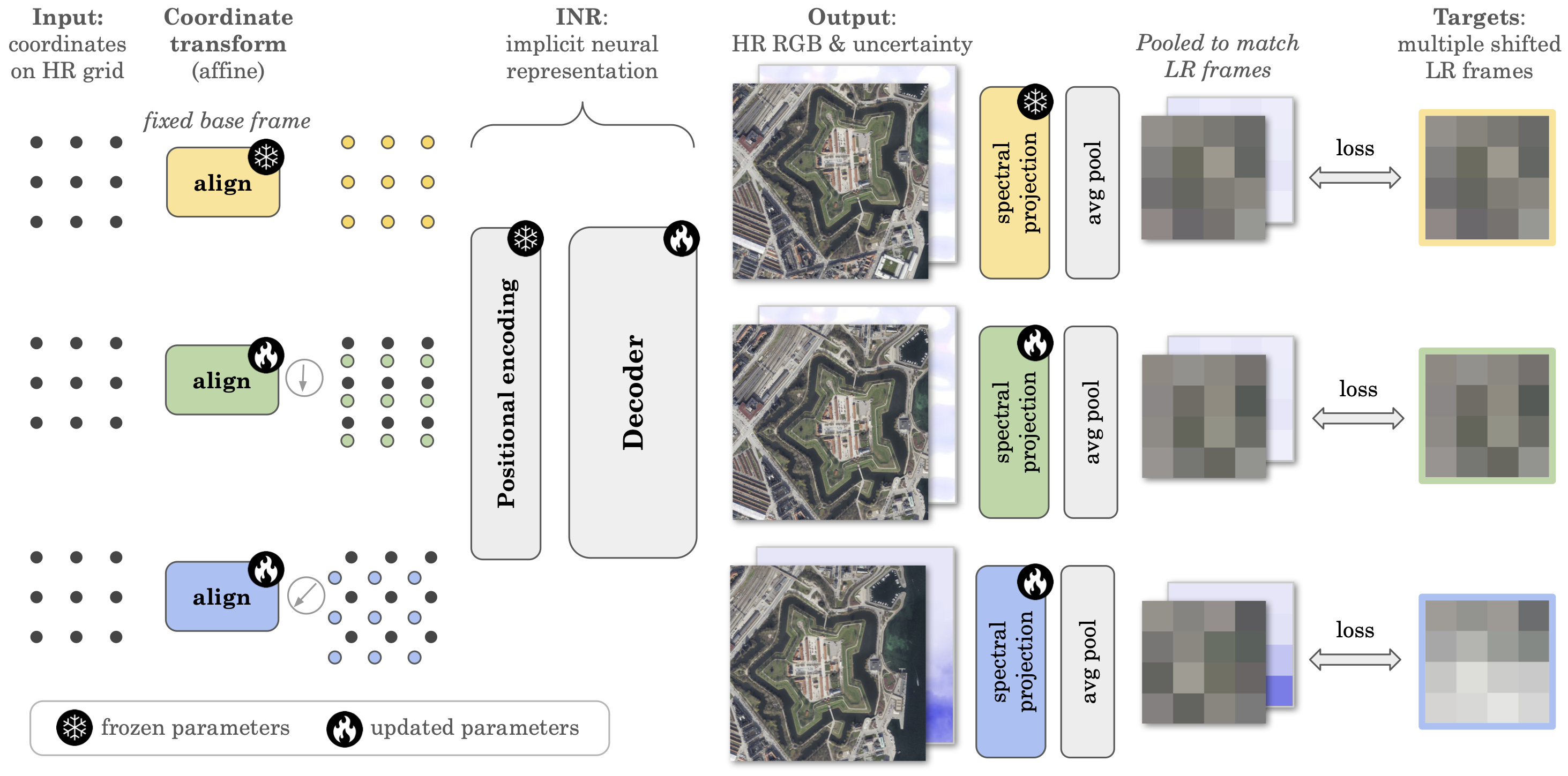 Overview of the SuperF method (v2)