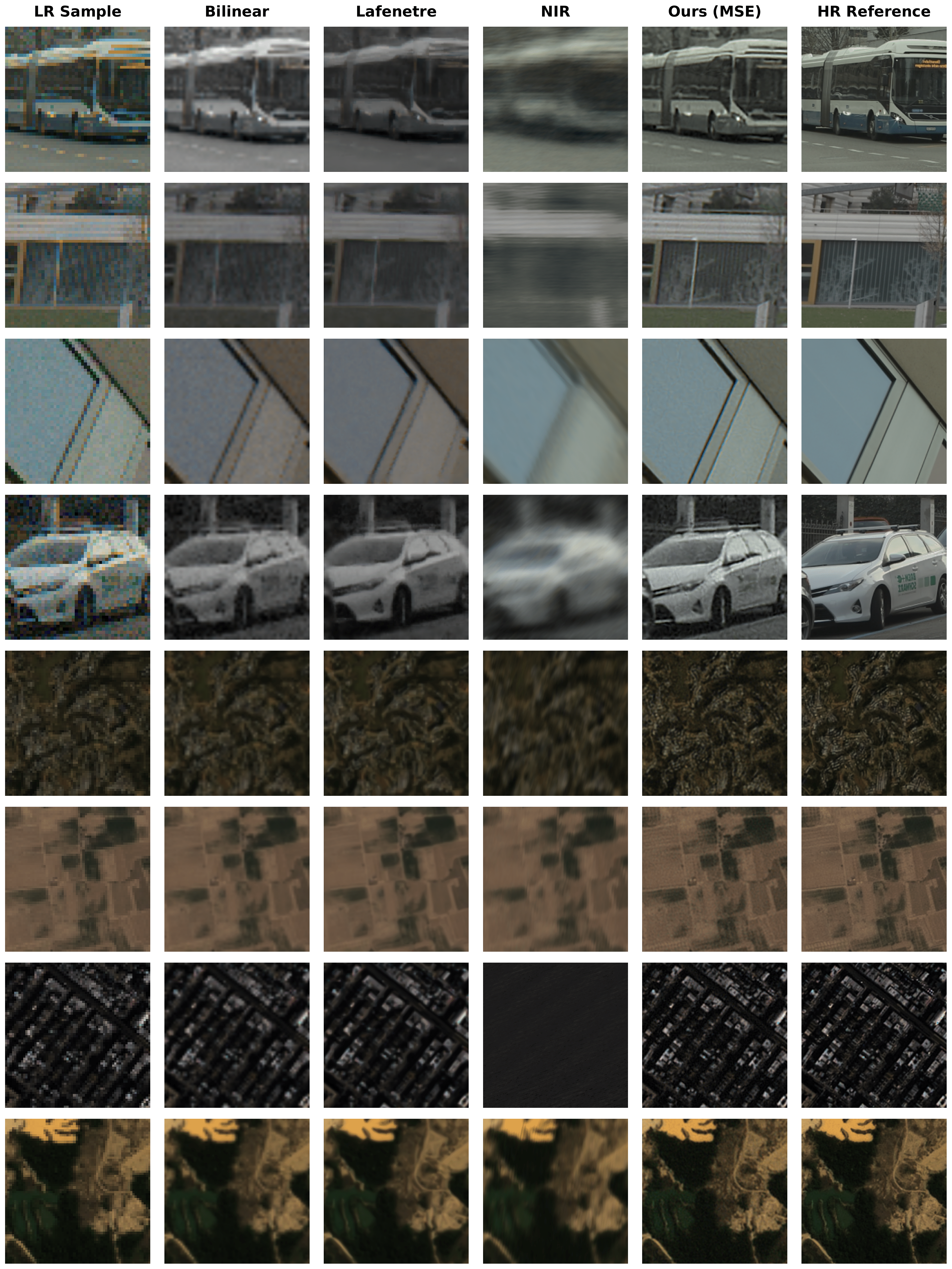 SuperF: Neural Implicit Fields for Multi-Image Super-Resolution