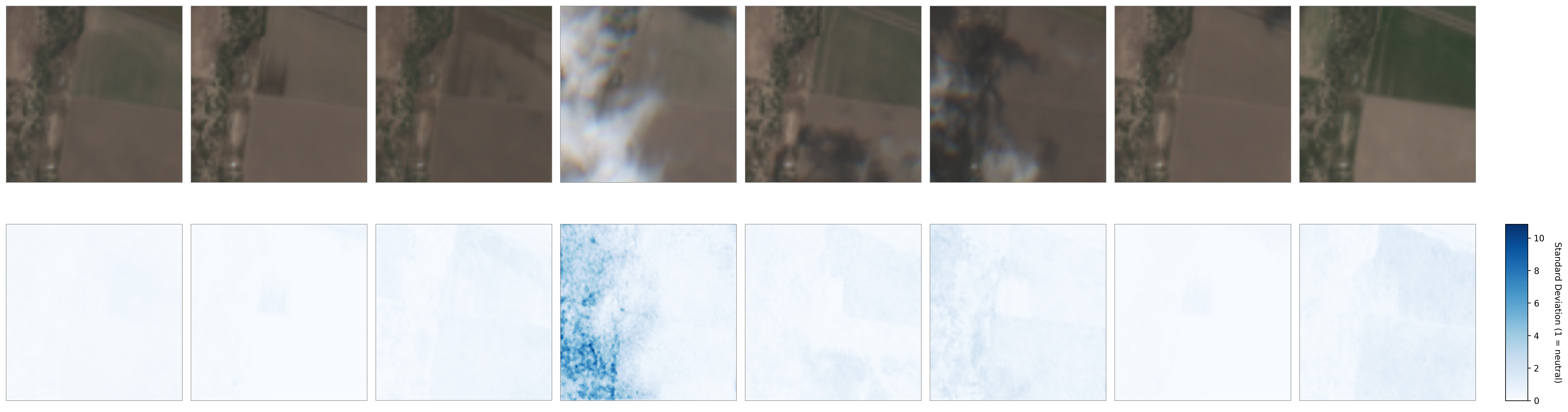 Uncertainty example 1