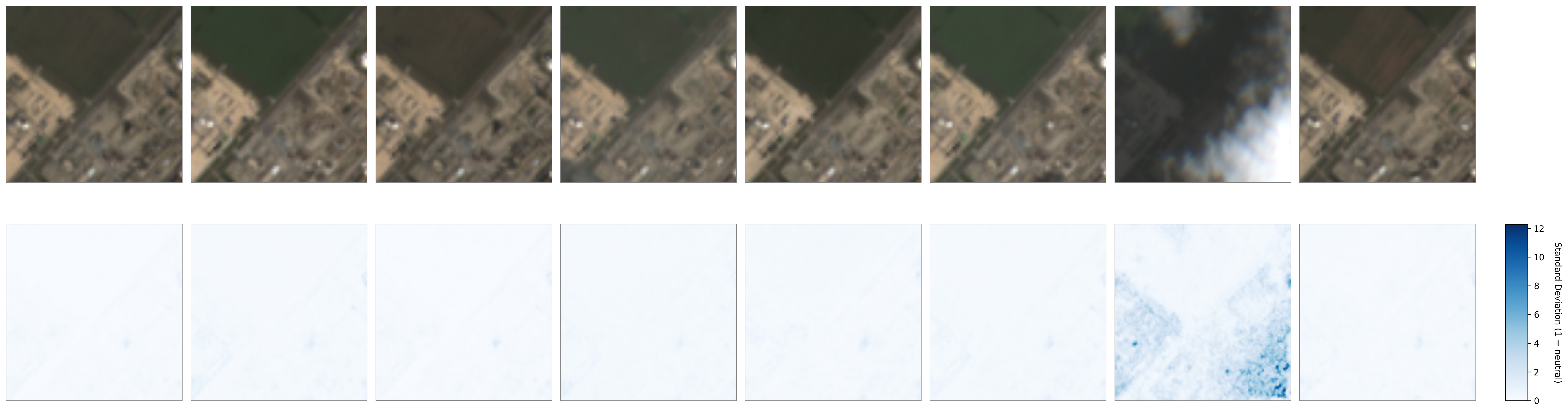 Uncertainty example 2