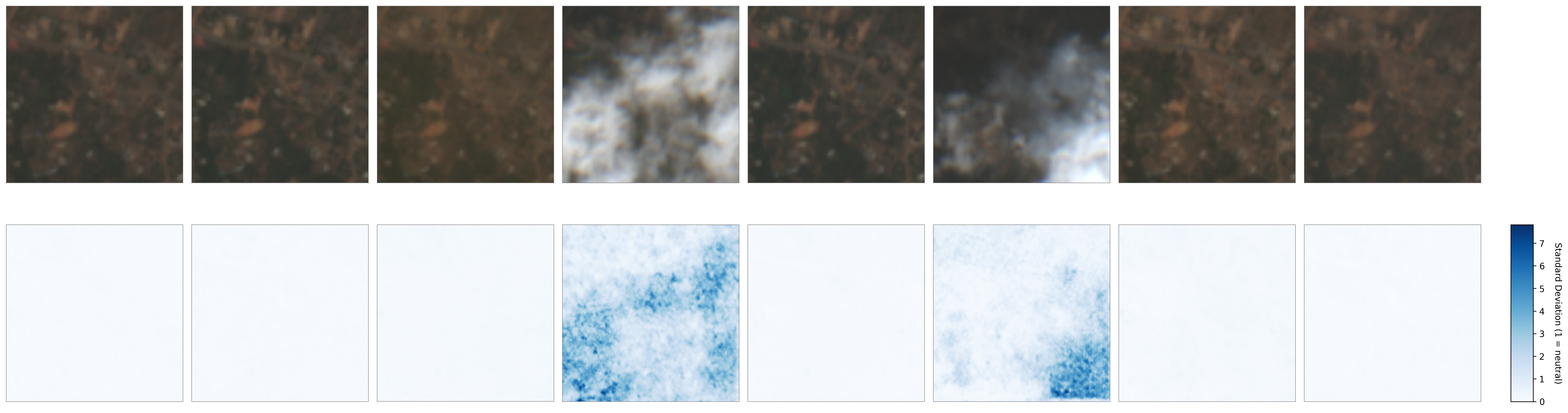 Uncertainty example 3