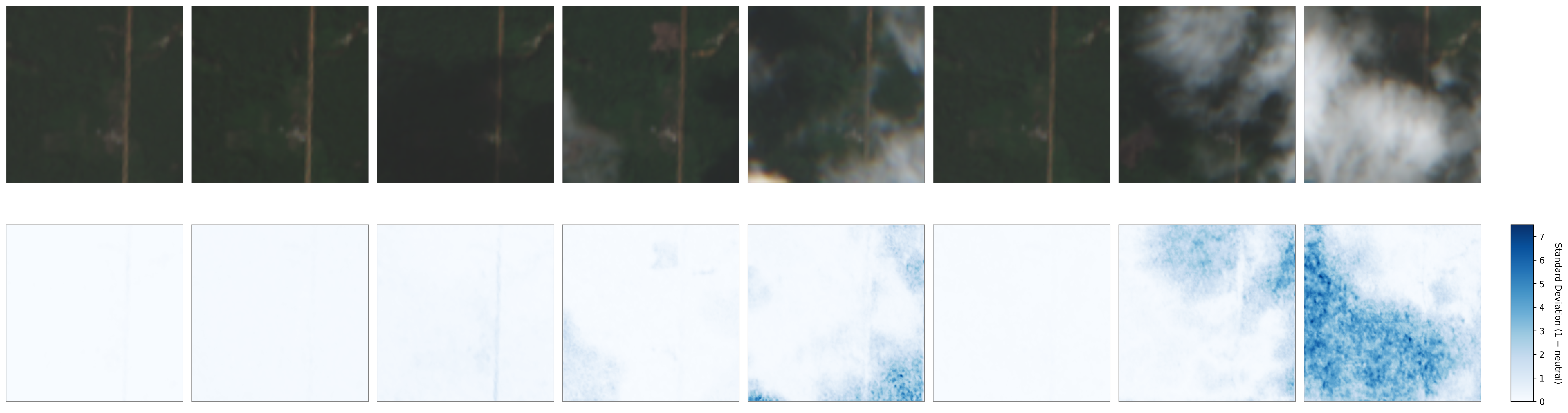 Uncertainty example 4